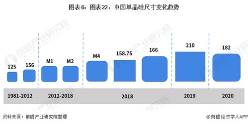 中環投資20億建造單晶硅智慧工廠，引領行業產能新高峰